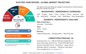 New Analysis from Global Industry Analysts Reveals Steady Growth for Electric Hand Dryers, with the Market to Reach $790.1 Million Worldwide by 2026