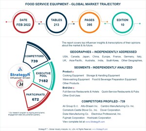 New Analysis from Global Industry Analysts Reveals Steady Growth for Food Service Equipment, with the Market to Reach $38.6 Billion Worldwide by 2026