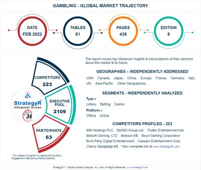 New Analysis from Global Industry Analysts Reveals Steady Growth for Gambling, with the Market to Reach $876 Billion Worldwide by 2026