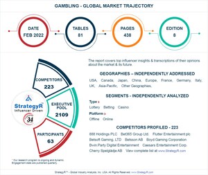 New Analysis from Global Industry Analysts Reveals Steady Growth for Gambling, with the Market to Reach $876 Billion Worldwide by 2026