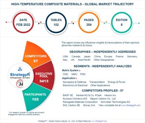 Global High-Temperature Composite Materials Market to Reach $6.1 Billion by 2026