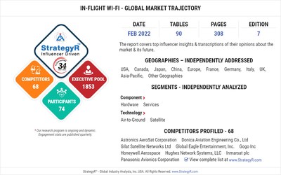 Valued to be $5.9 Billion by 2026, In-Flight Wi-Fi Slated for Robust Growth Worldwide