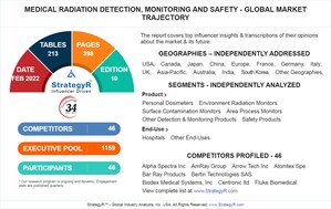 Global Industry Analysts Predicts the World Medical Radiation Detection, Monitoring and Safety Market to Reach $1.2 Billion by 2026