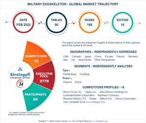 Global Military Exoskeleton Market to Reach $2.1 Billion by 2026