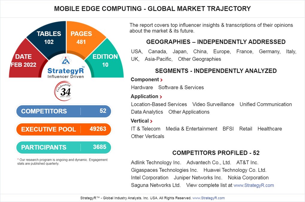 Global Mobile Edge Computing Market to Reach $2.2 Billion by 2026 - Vimarsana News
