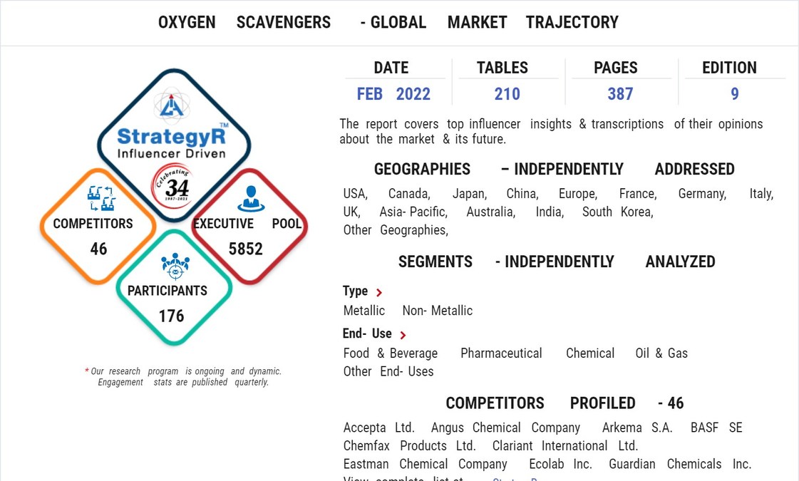 Global Oxygen Scavengers Market to Reach $2.5 Billion by 2026 - Vimarsana News