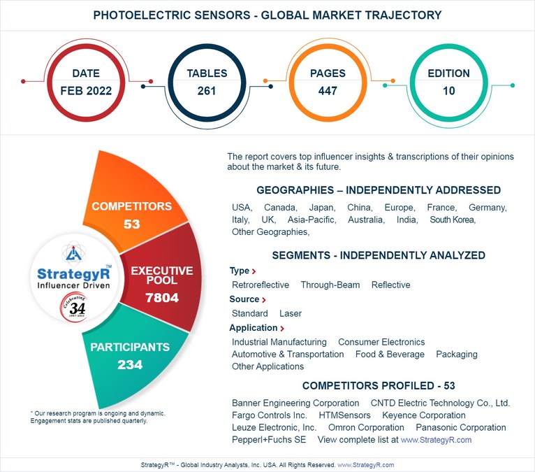 Global Photoelectric Sensors Market to Reach $2 Billion by 2026 - Vimarsana News