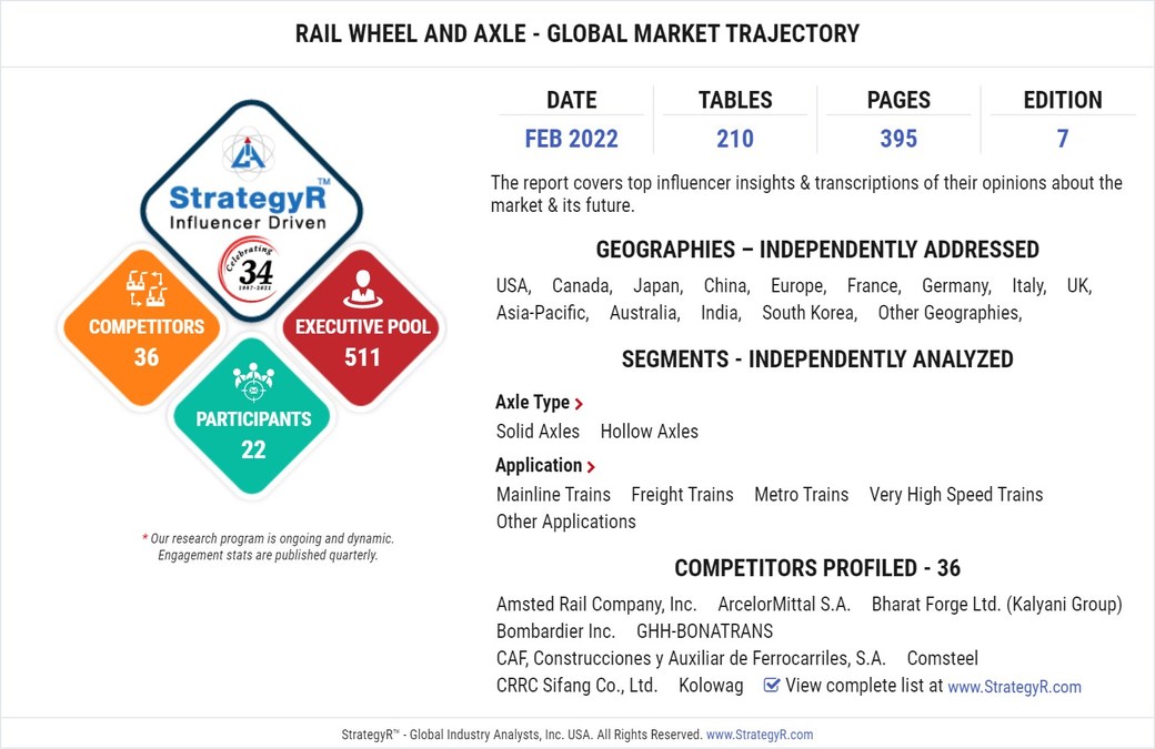 Global Rail Wheel and Axle Market to Reach $4 Billion by 2026 - Vimarsana News