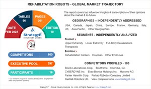 Global Rehabilitation Robots Market to Reach $1.8 Billion by 2026