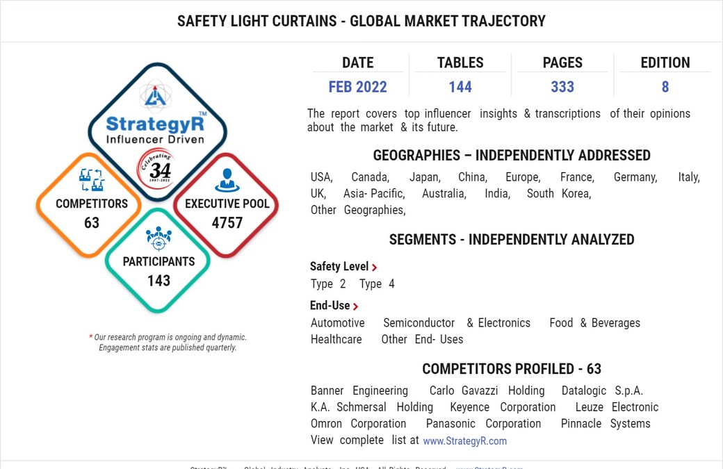 Global Safety Light Curtains Market to Reach $1.2 Billion by 2026 - Vimarsana News