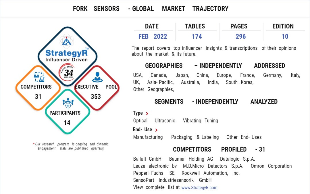 Global Fork Sensors Market to Reach $381.2 Million by 2026 - Vimarsana News