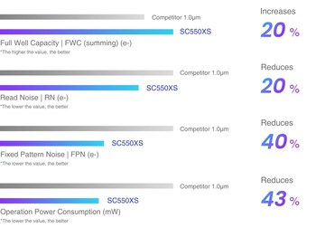 (PRNewsfoto/SmartSens Technology)