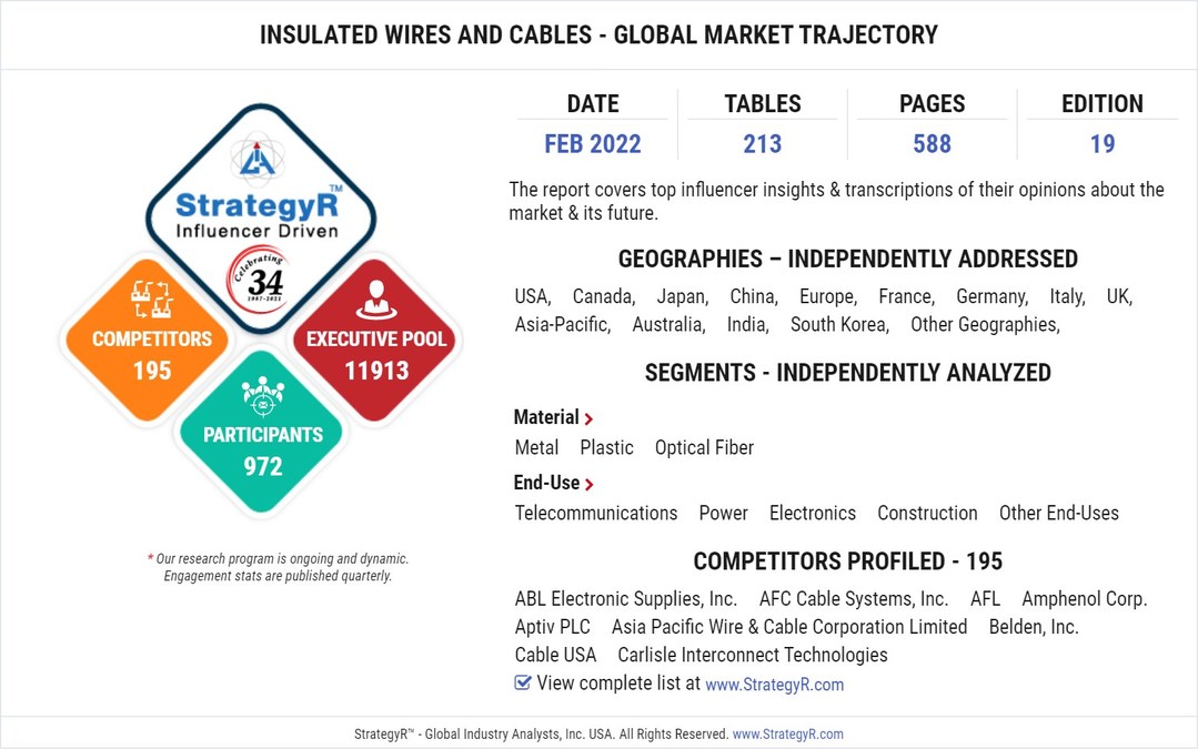 Global Insulated Wires and Cables Market to Reach $218.3 Billion by 2026 - Vimarsana News