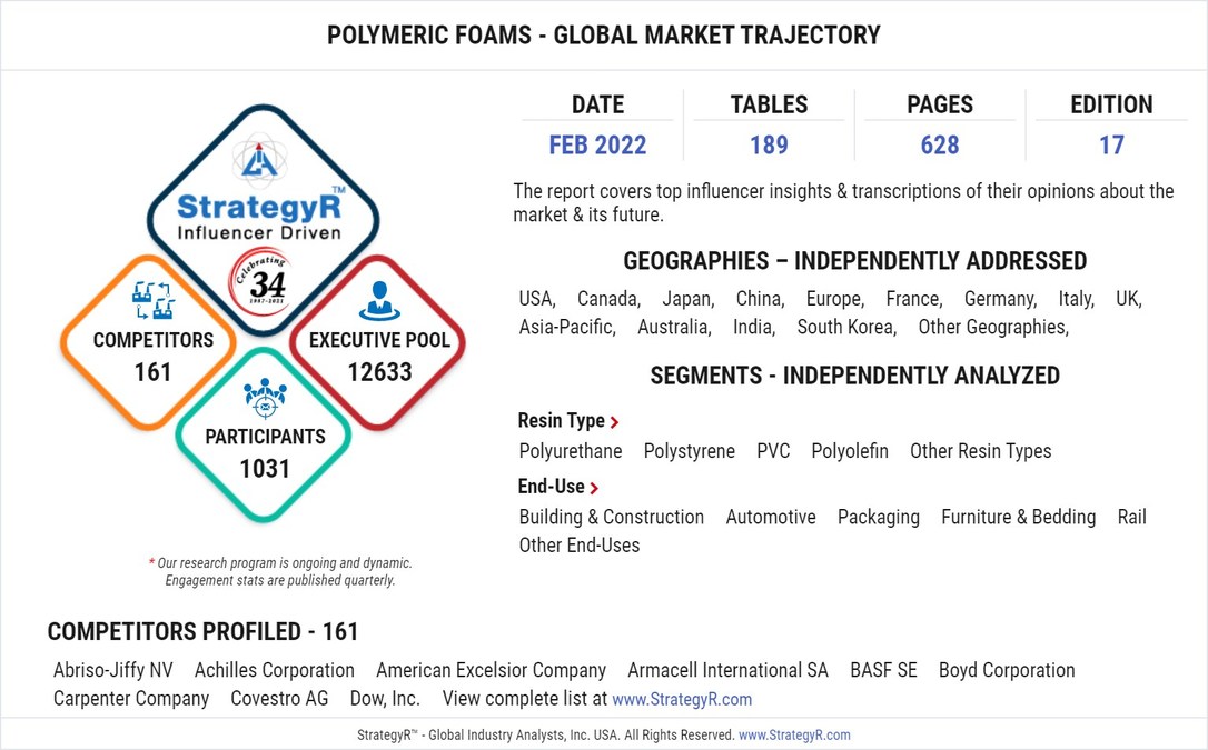 New Study from StrategyR Highlights a $114.6 Billion Global Market for Polymeric Foams by 2026 - Vimarsana News