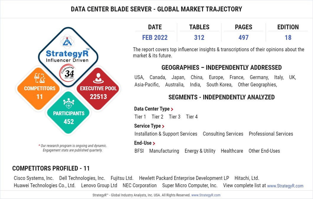 Global Data Center Blade Server Market to Reach $24.1 Billion by 2026 - Vimarsana News