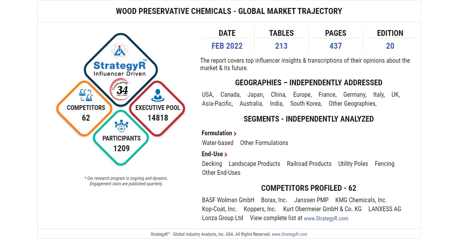 New Analysis from Global Industry Analysts Reveals Steady Growth for Wood Preservative Chemicals, with the Market to Reach $2.2 Billion Worldwide by 2026 New Analysis from Global Industry Analysts Reveals Steady Growth for Wood Preservative Chemicals, with the Market to Reach $2.2 Billion Worldwide by 2026