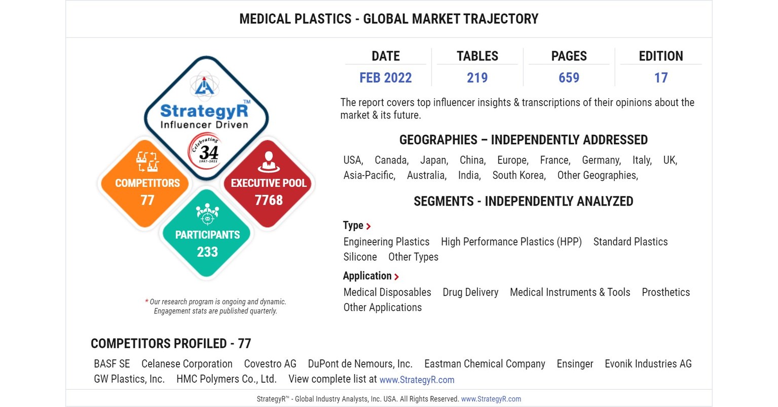 Loomis announces new targets and presents strategy for 2022 - 2024