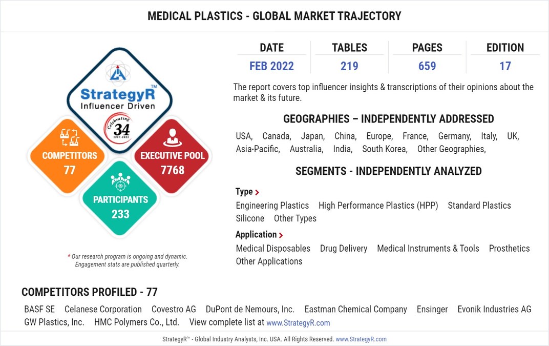 Global Medical Plastics Market to Reach $28.2 Billion by 2026 - Vimarsana News