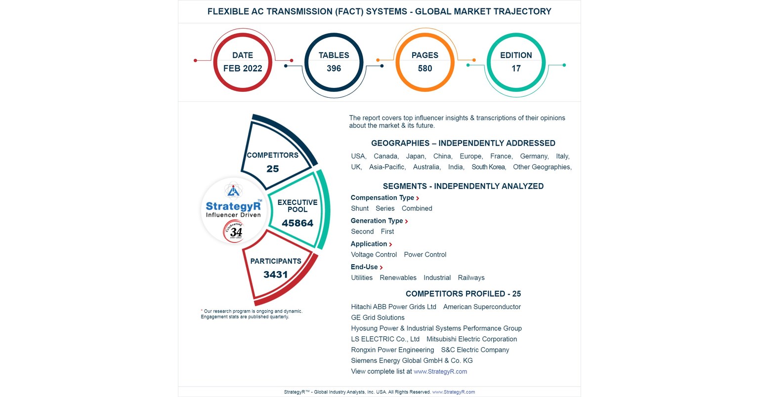 Alligator Bioscience Announces mitazalimab OPTIMIZE-1 Trial Update: Successful Completion of Phase Ib, Phase II enrolling at 900 &micro;g/kg