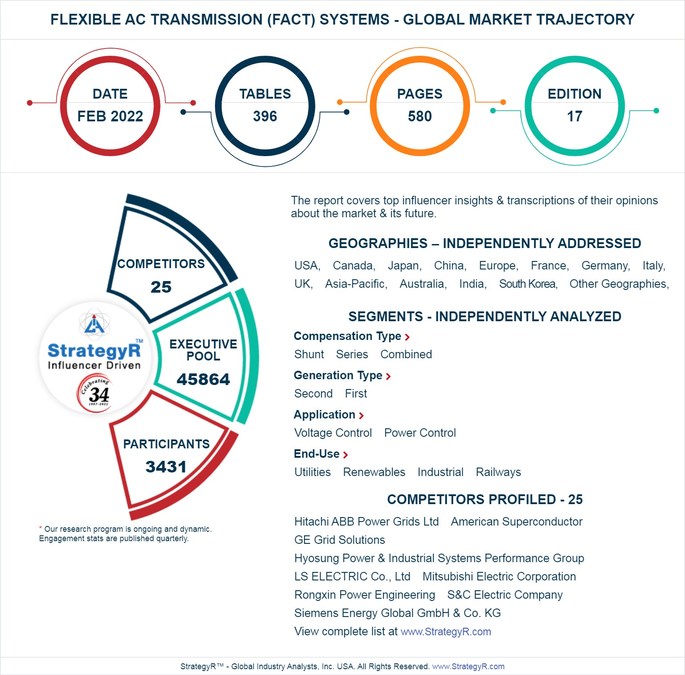 A $1.5 Billion Global Opportunity for Flexible AC Transmission (FACT) Systems by 2026 - Vimarsana News