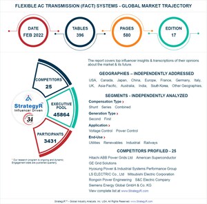 A $1.5 Billion Global Opportunity for Flexible AC Transmission (FACT) Systems by 2026 - New Research from StrategyR