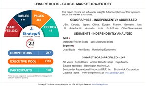 A $44.5 Billion Global Opportunity for Leisure Boats by 2026 - New Research from StrategyR