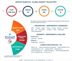 Global Service Robotics Market to Reach $110.4 Billion by 2026