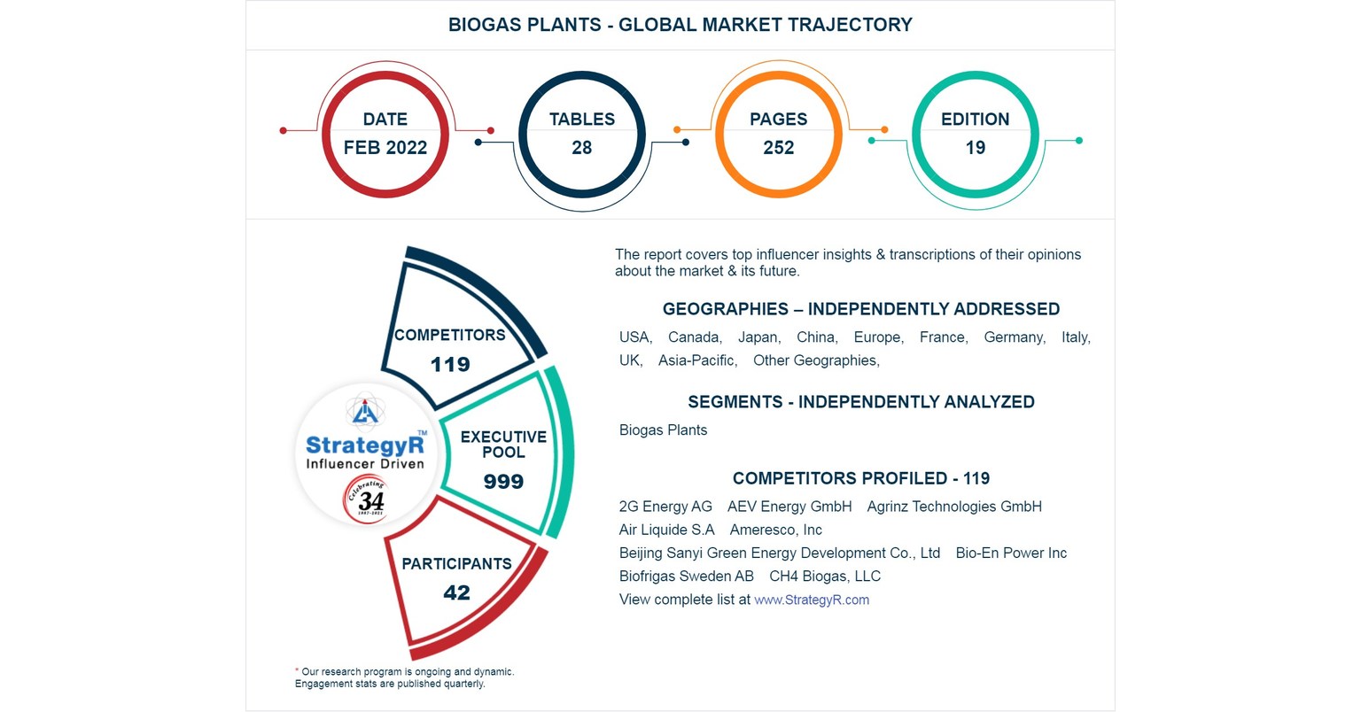 Global Biogas Plants Market Infographic ?p=facebook
