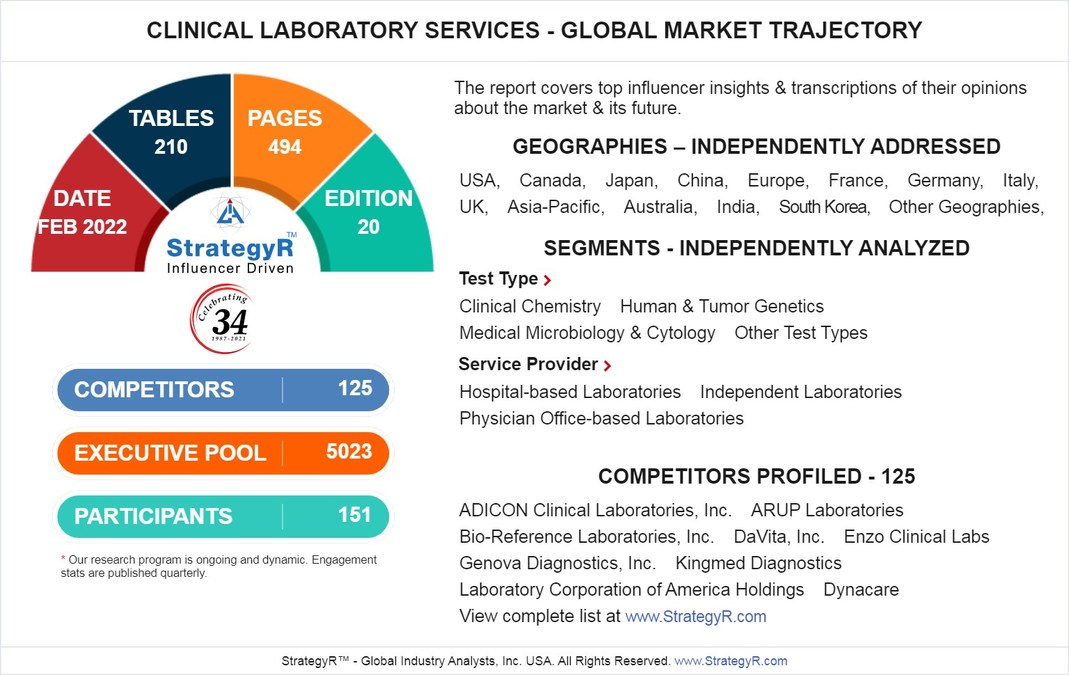 Global Clinical Laboratory Services Market to Reach $303.1 Billion by 2026 - Vimarsana News