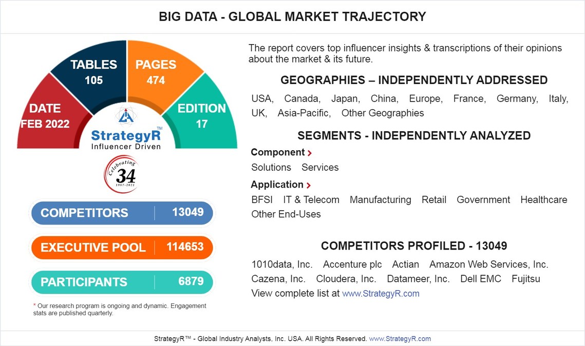 Global Big Data Market to Reach $234.6 Billion by 2026