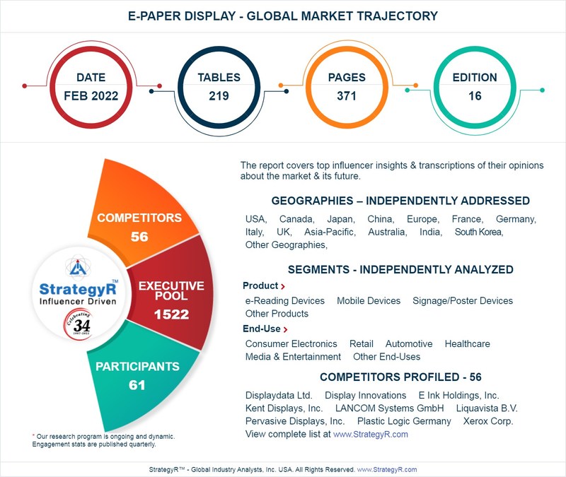 Global E-Paper Display Market to Reach $14.3 Billion by 2026 - Vimarsana News