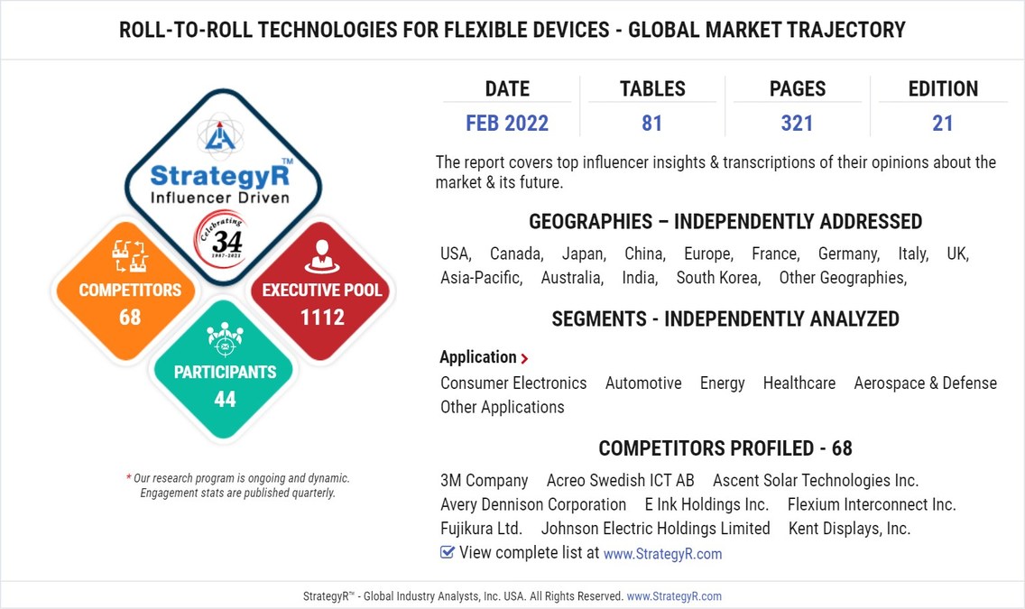 Global Roll-to-Roll Technologies for Flexible Devices Market to Reach $48.3 Billion by 2026 - Vimarsana News