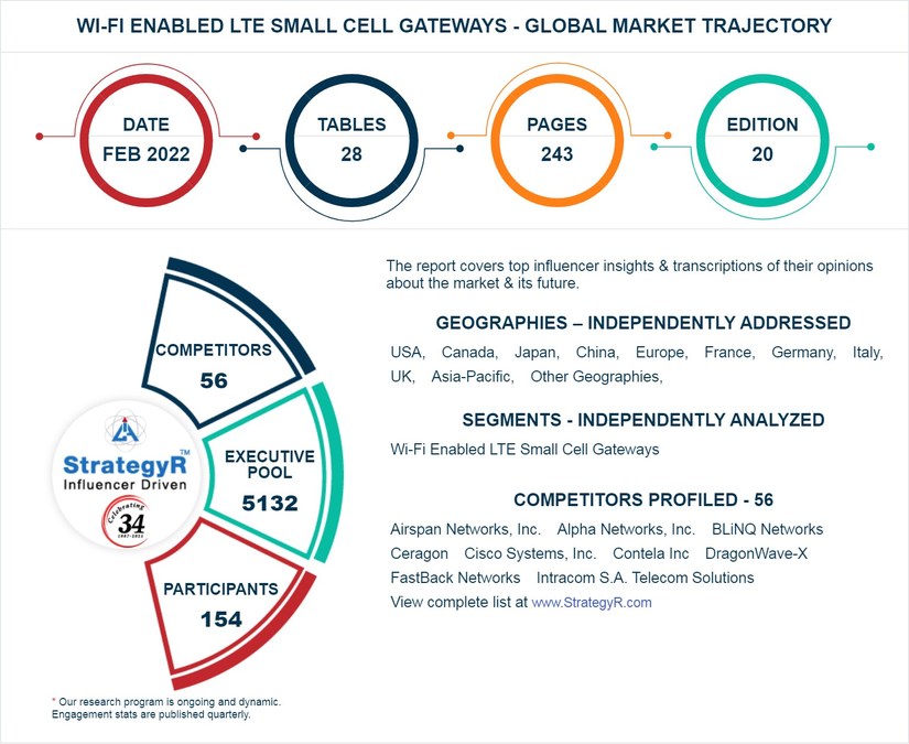 Global Wi-Fi Enabled LTE Small Cell Gateways Market to Reach 19.1 Million Units by 2026 - Vimarsana News