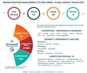 Global Demand Response Management Systems (DRMS) Market to Reach $10.1 Billion by 2026