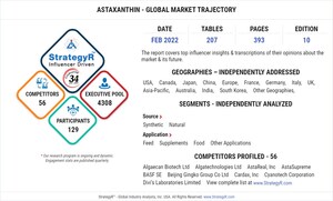 Global Astaxanthin Market to Reach $787.5 Million by 2026