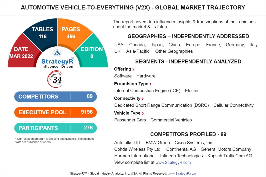 Global Automotive Vehicle-to-Everything (V2X) Market to Reach $3.3 Billion by 2026 - Vimarsana News