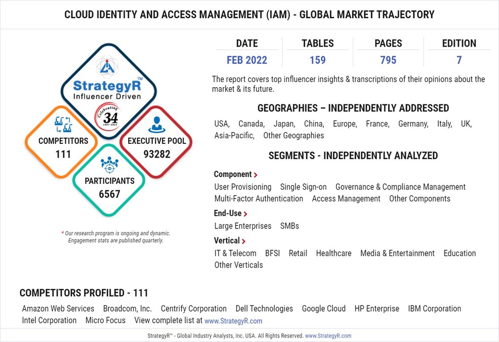 New Analysis from Global Industry Analysts Reveals Steady Growth for Cloud Identity and Access Management (IAM), with the Market to Reach $13.6 Billion Worldwide by 2026 - Vimarsana News