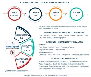 Global Cold Insulation Market to Reach $5.1 Billion by 2026