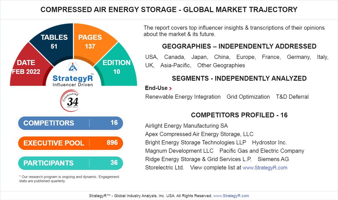 Global Compressed Air Energy Storage Market to Reach $10.3 Billion by 2026 - Vimarsana News