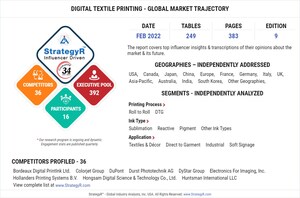 Global Digital Textile Printing Market to Reach $2.7 Billion by 2026