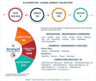 Valued to be 22.5 Billion by 2026 E cigarettes Slated for Robust