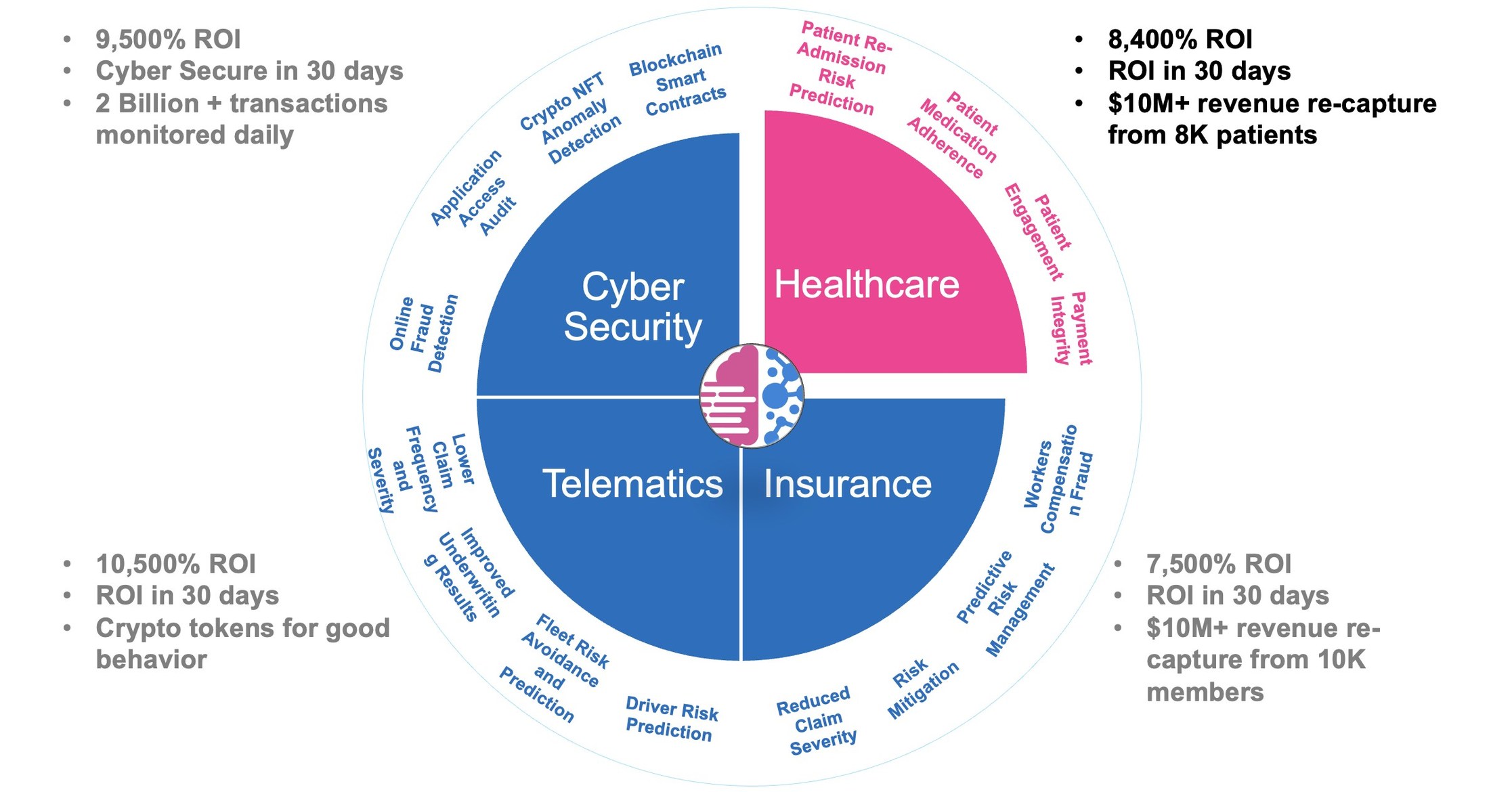 Alexis Networks, Inc. debuted MLN2™ at HIMSS 22