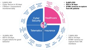 Alexis Networks, Inc. debuted MLN2™ at HIMSS 22