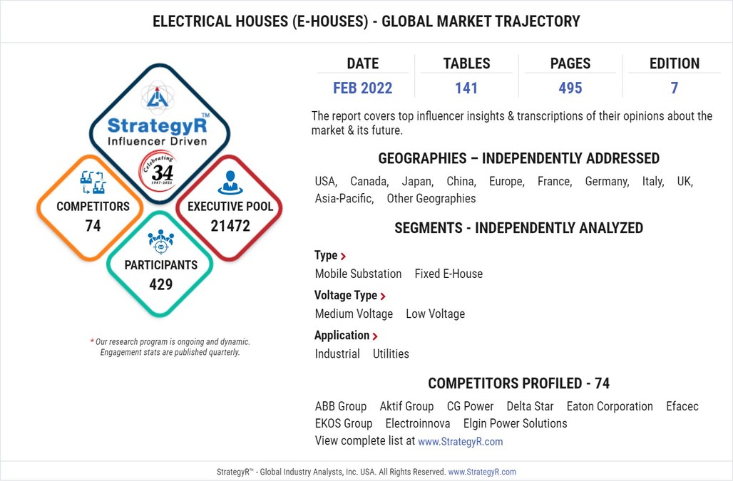 Global Electrical Houses (E-Houses) Market to Reach $1.5 Billion by 2026 - Vimarsana News