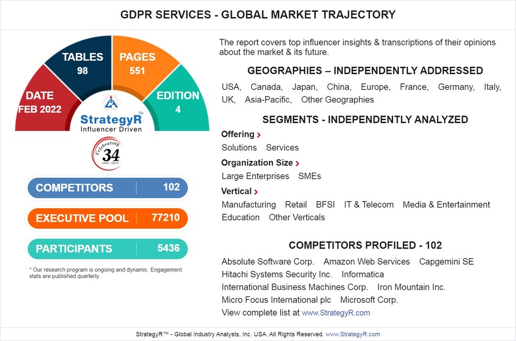 Global GDPR Services Market to Reach $3.9 Billion by 2026 - Vimarsana News