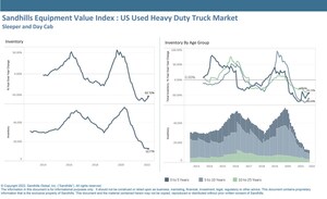Inventory Levels Show Signs of Life in Certain Truck and Construction Equipment Segments