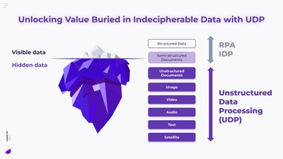 Unlock value hidden in 80% of enterprise data that is unstructured into actionable information using Unstructured Data Processing (UDP).