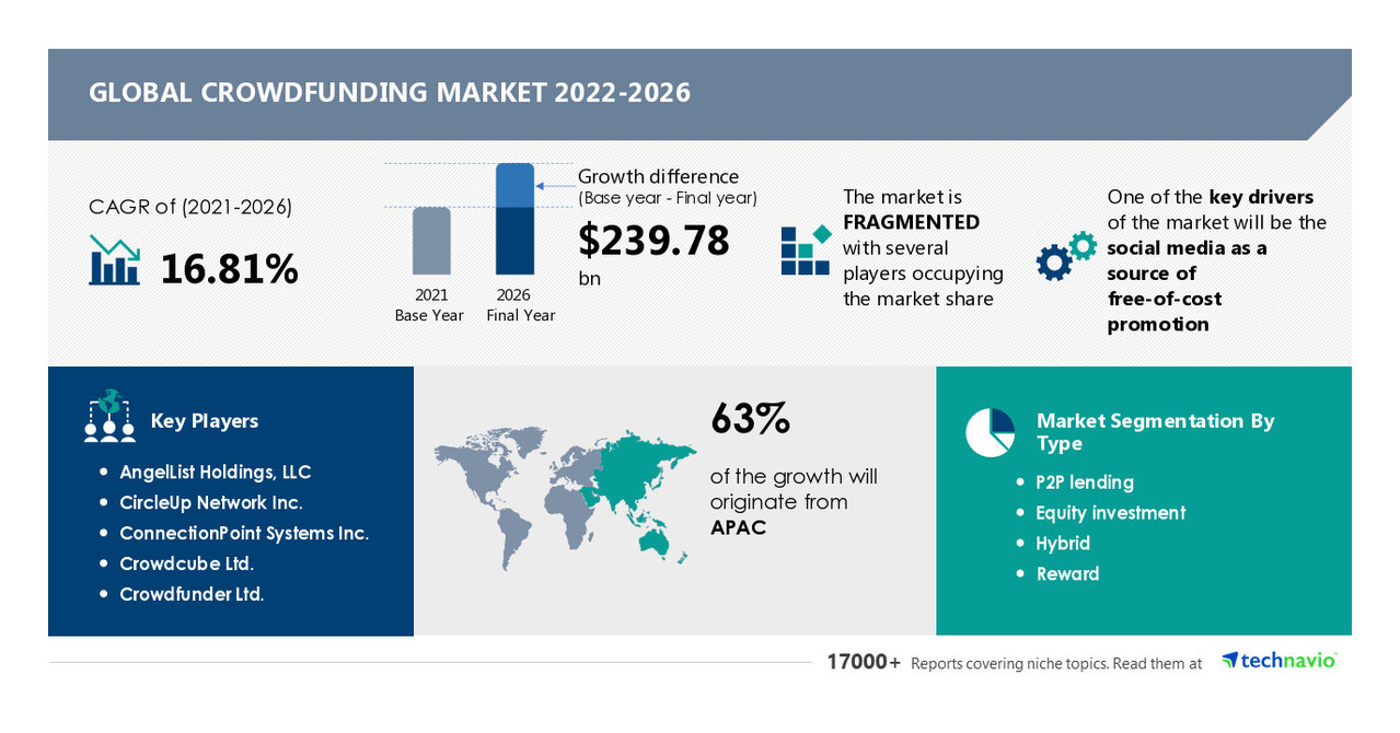 Cordless VoIP Phone Market, Report Size, Worth, Revenue, Growth, Industry  Value, Share 2023