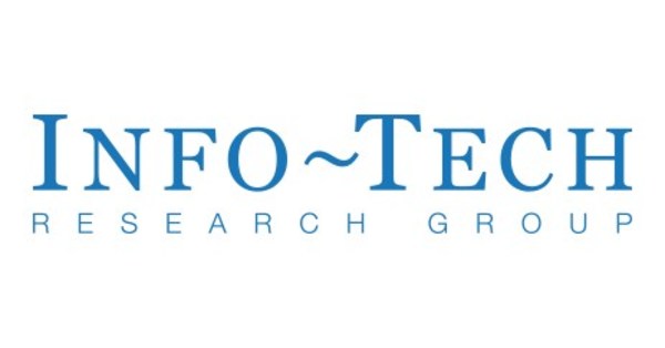 Cybersecurity Posture Improved With Identity Security Architecture, Says Info-Tech Research Group
