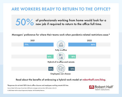 Robert Half research reveals employers' return-to-office plans and the potential risk of requiring employees to work on-site five days a week.